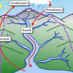 LabeledWaterCycle