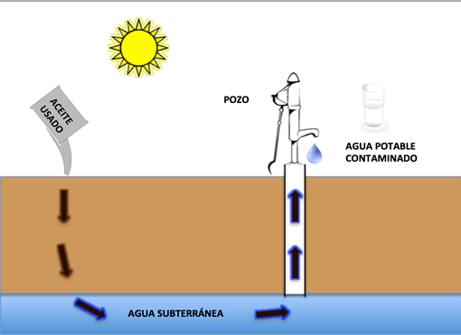 3groundwater