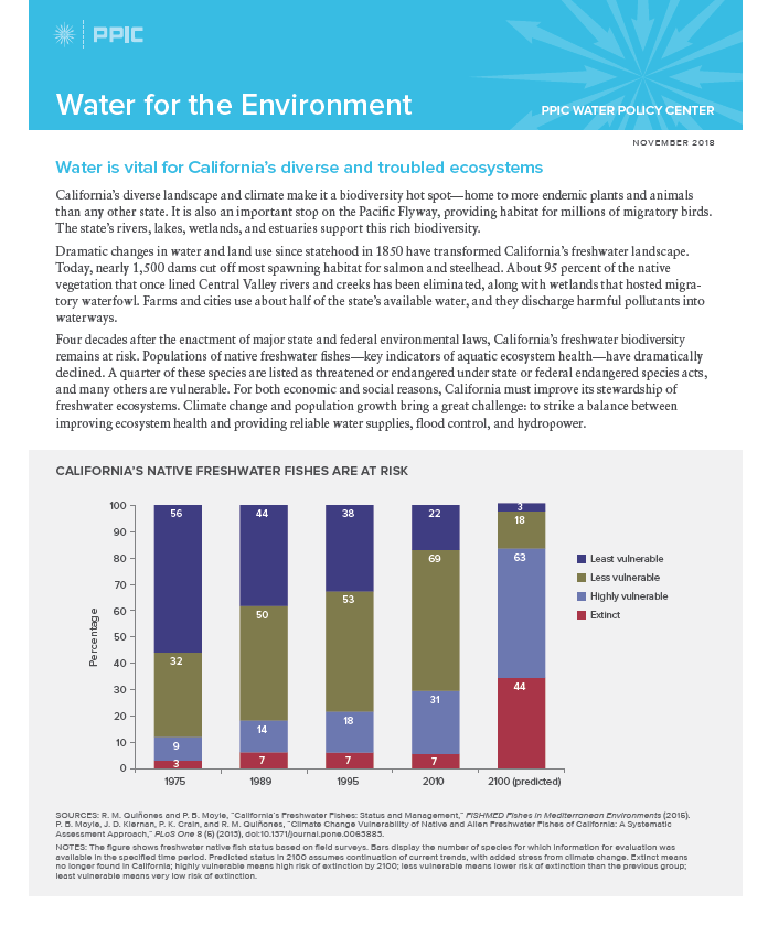 Water for the Environment PPIC article